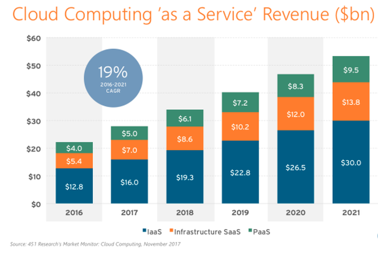 What is Cloud Computing & Its Benefits? A Starter's Guide | GoldenDew